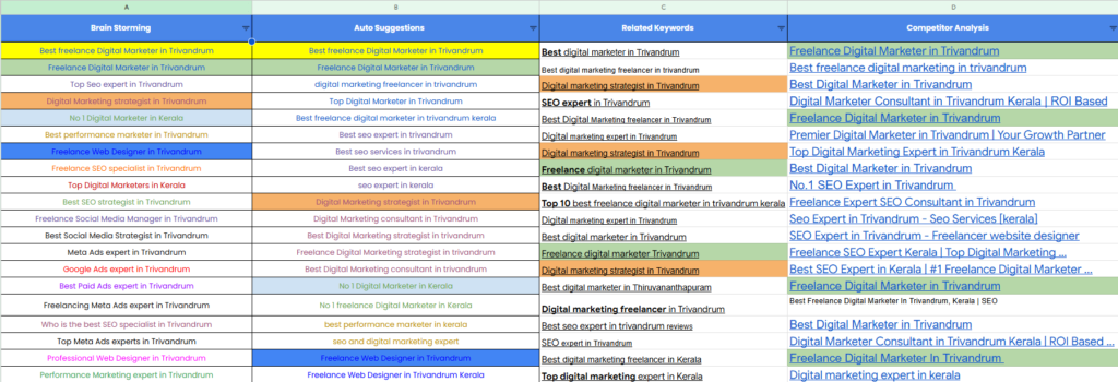 Keyword Research