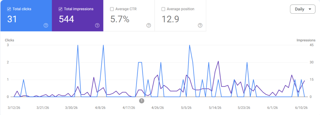Google Search Console data